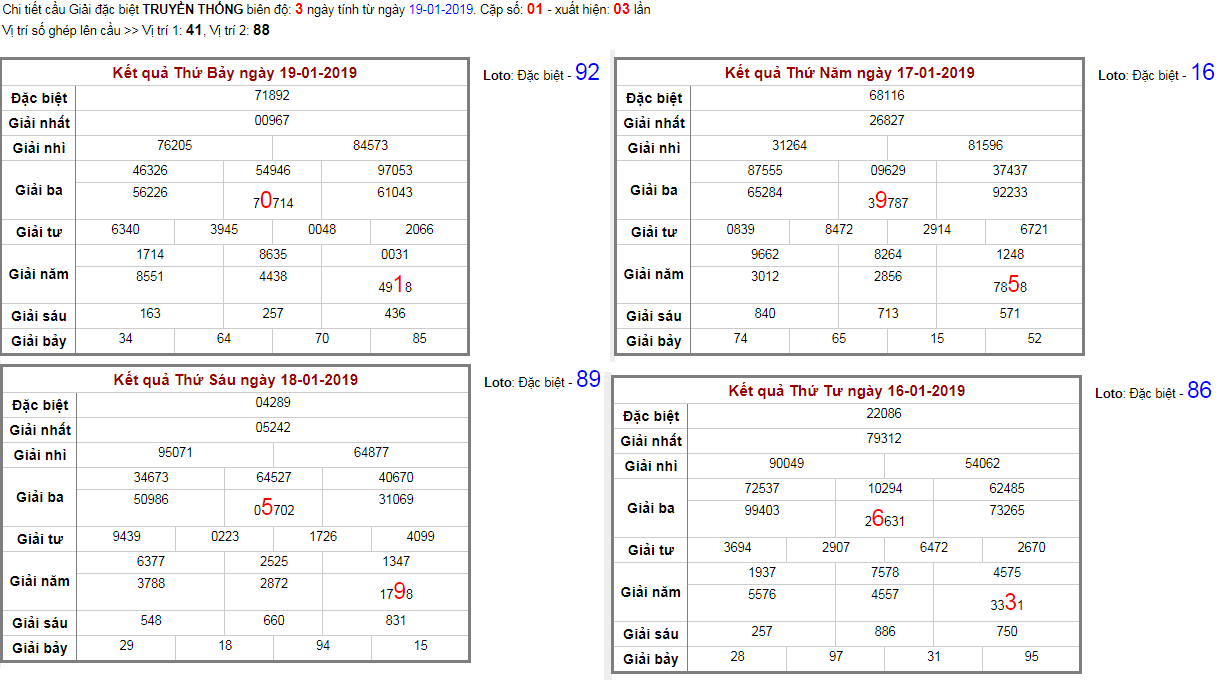 quy-lue1baadt-c491c6b0e1bba3c-tc3acm-ra-qua-e1bba9ng-de1bba5ng-soi-ce1baa7u Quy luật được tìm ra qua ứng dụng soi cầu
